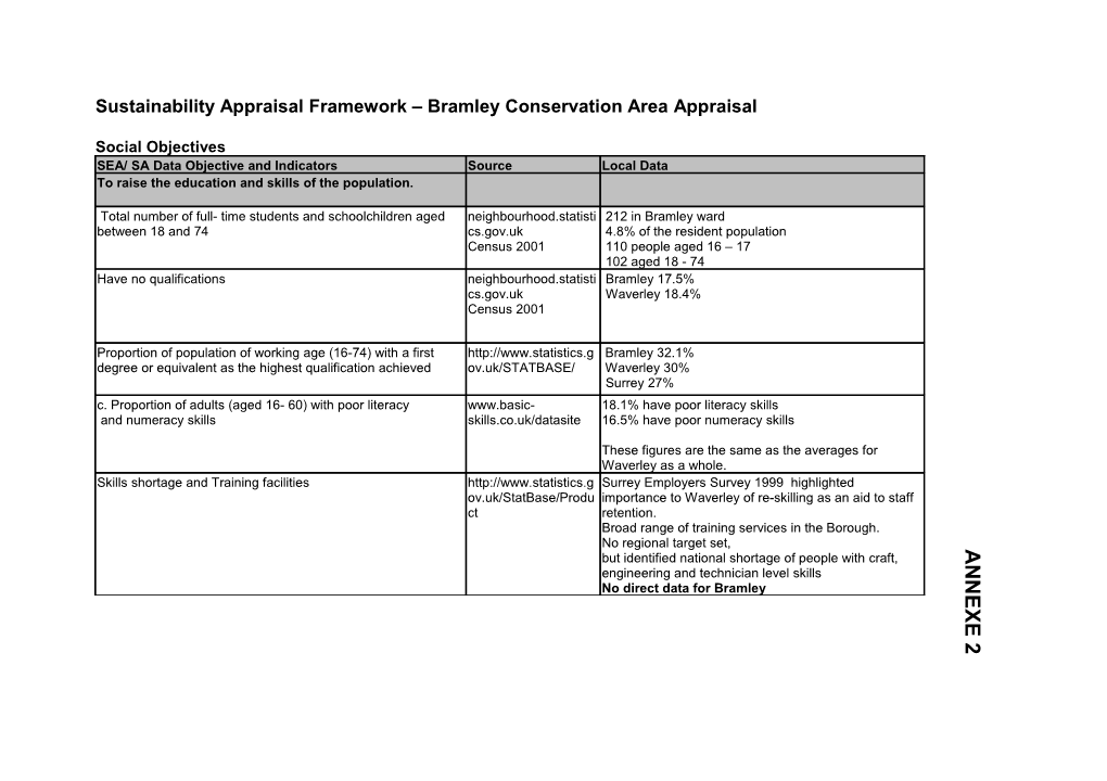 Sustainability Appraisal Framework Bramley Conservation Area Appraisal