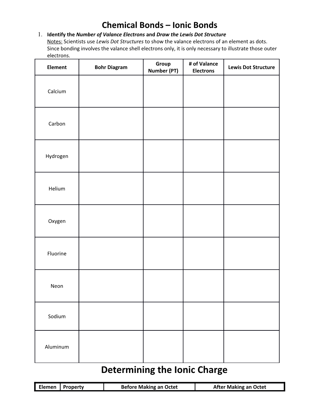 Lewis Dot Structures Worksheet