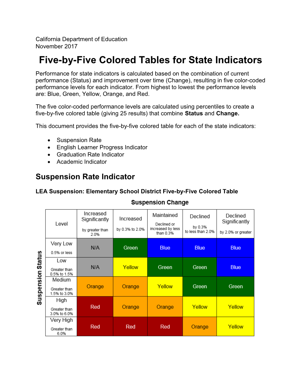 State Indicators Colored Tables - California Accountability & School Dashboard (CA Dept
