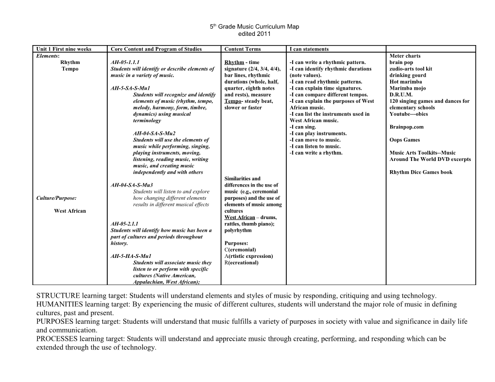 5Th Grade Music Curriculum Map