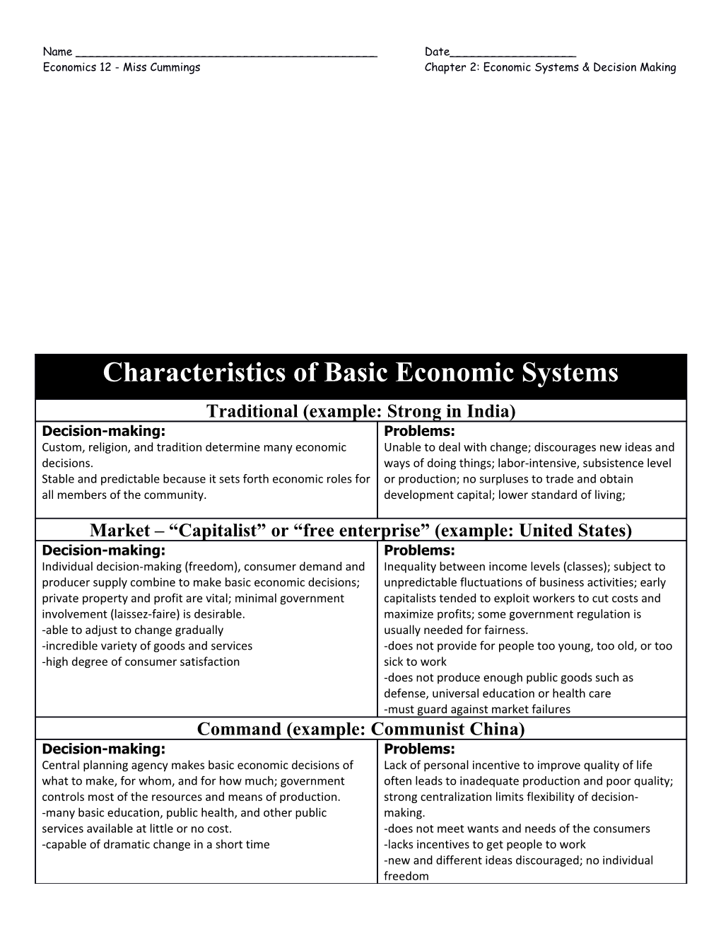 Economics 12 - Miss Cummings Chapter 2: Economic Systems & Decision Making