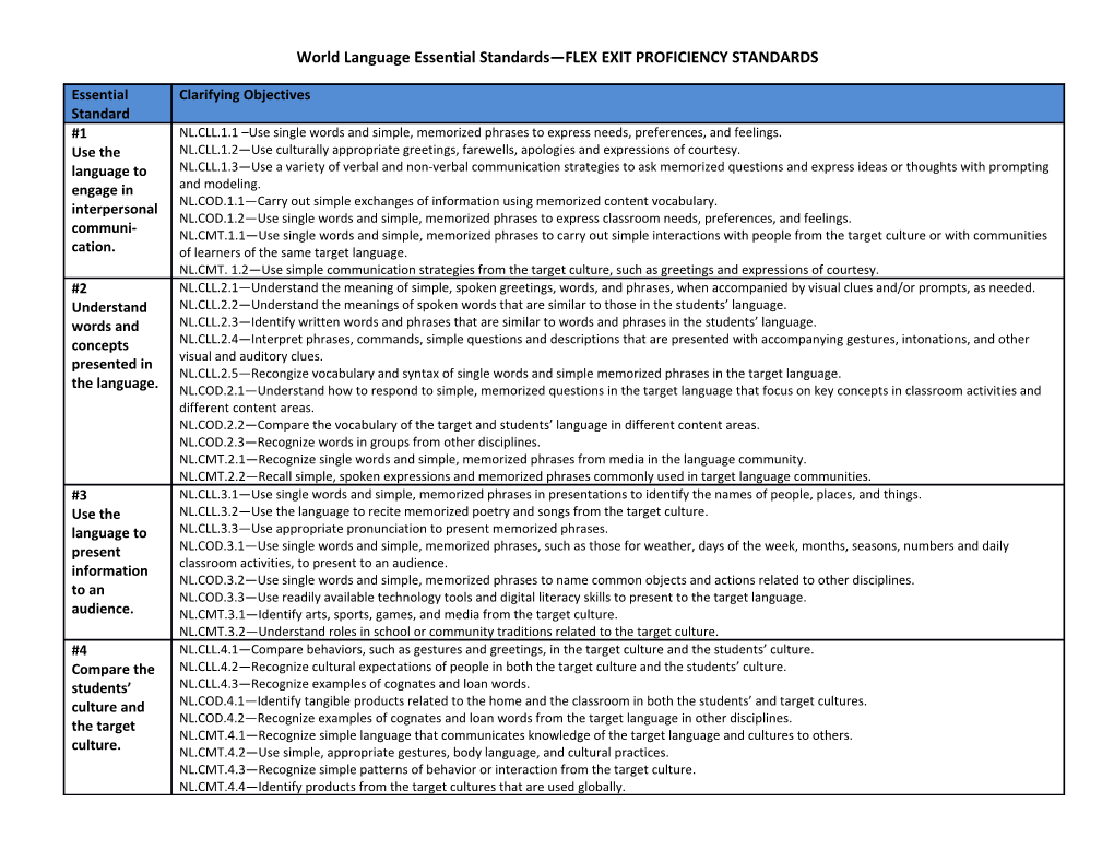 World Language Essential Standards FLEX EXIT PROFICIENCY STANDARDS