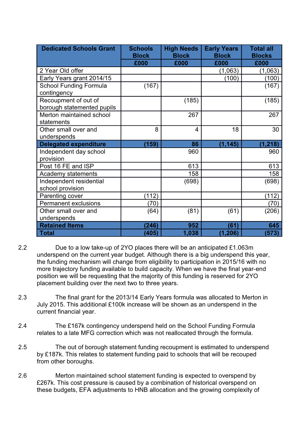 SUBJECT: DSG Budget Monitoring Report for February 2015