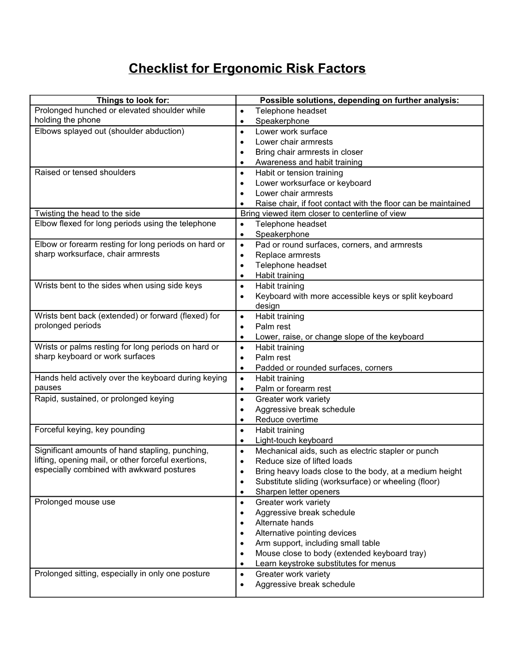 Checklist for Ergonomic Risk Factors