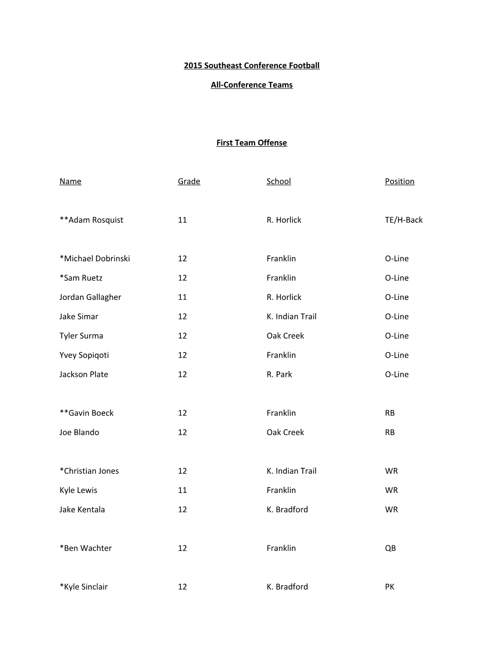 2015 Southeast Conference Football