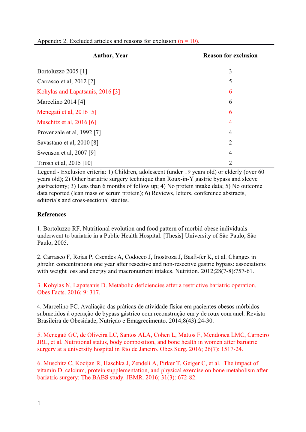 Appendix 2. Excluded Articles and Reasons for Exclusion (N = 10)