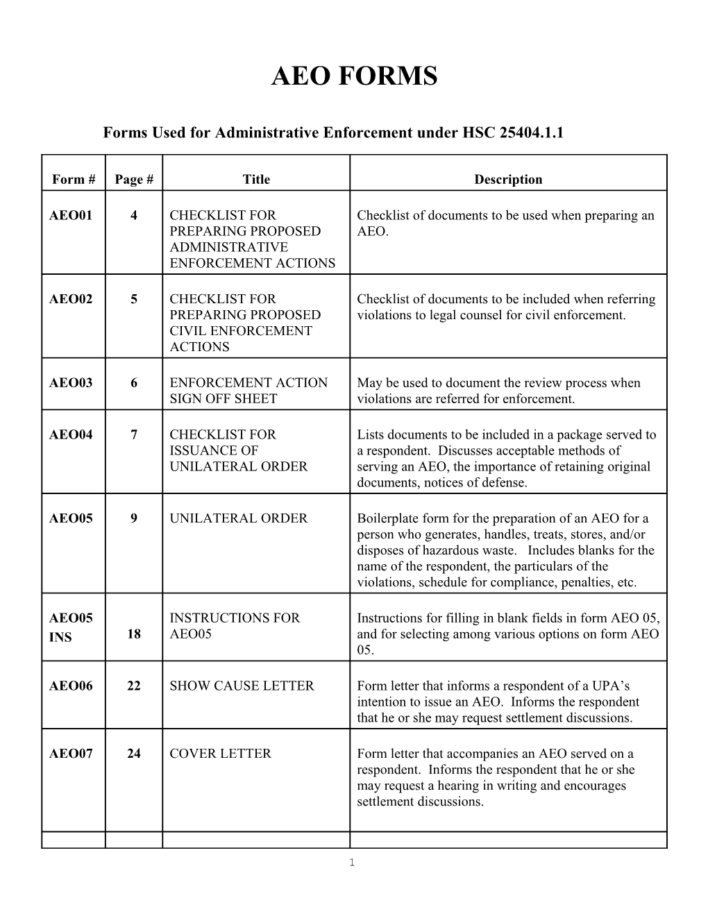 Forms Used for Administrative Enforcement Under HSC 25404.1.1