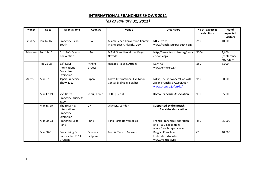 Internationalfranchiseshows2011 Updatedasofjan31