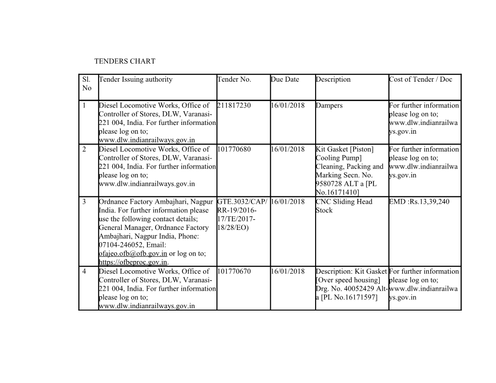 Tenders Chart s3