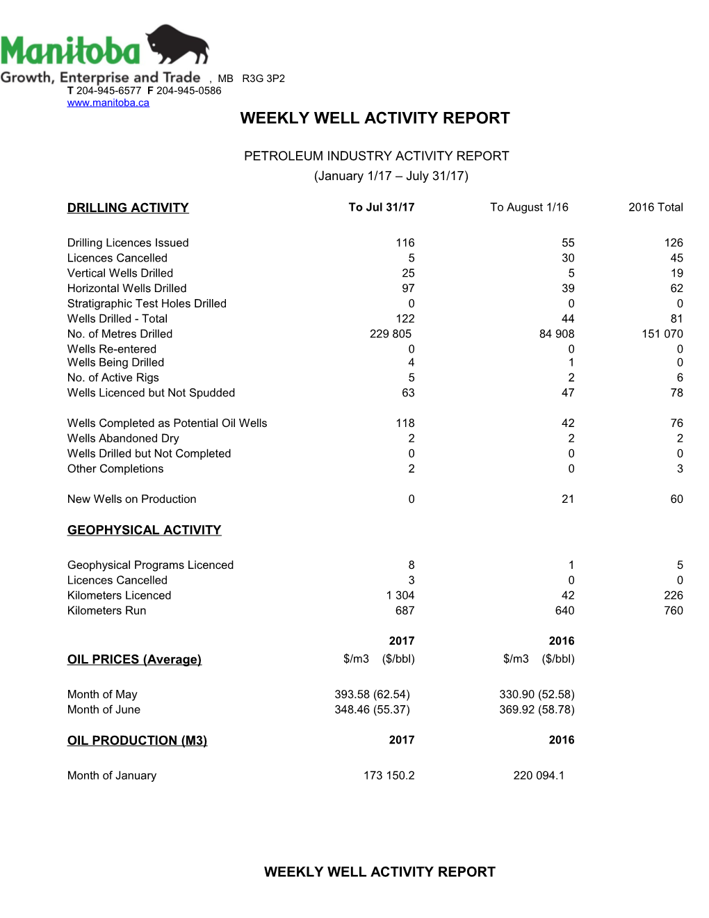 Weekly Well Activity Report s14