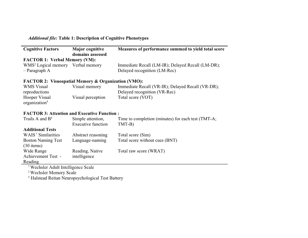 Appendix Table 1: Description of Cognitive Phenotypes