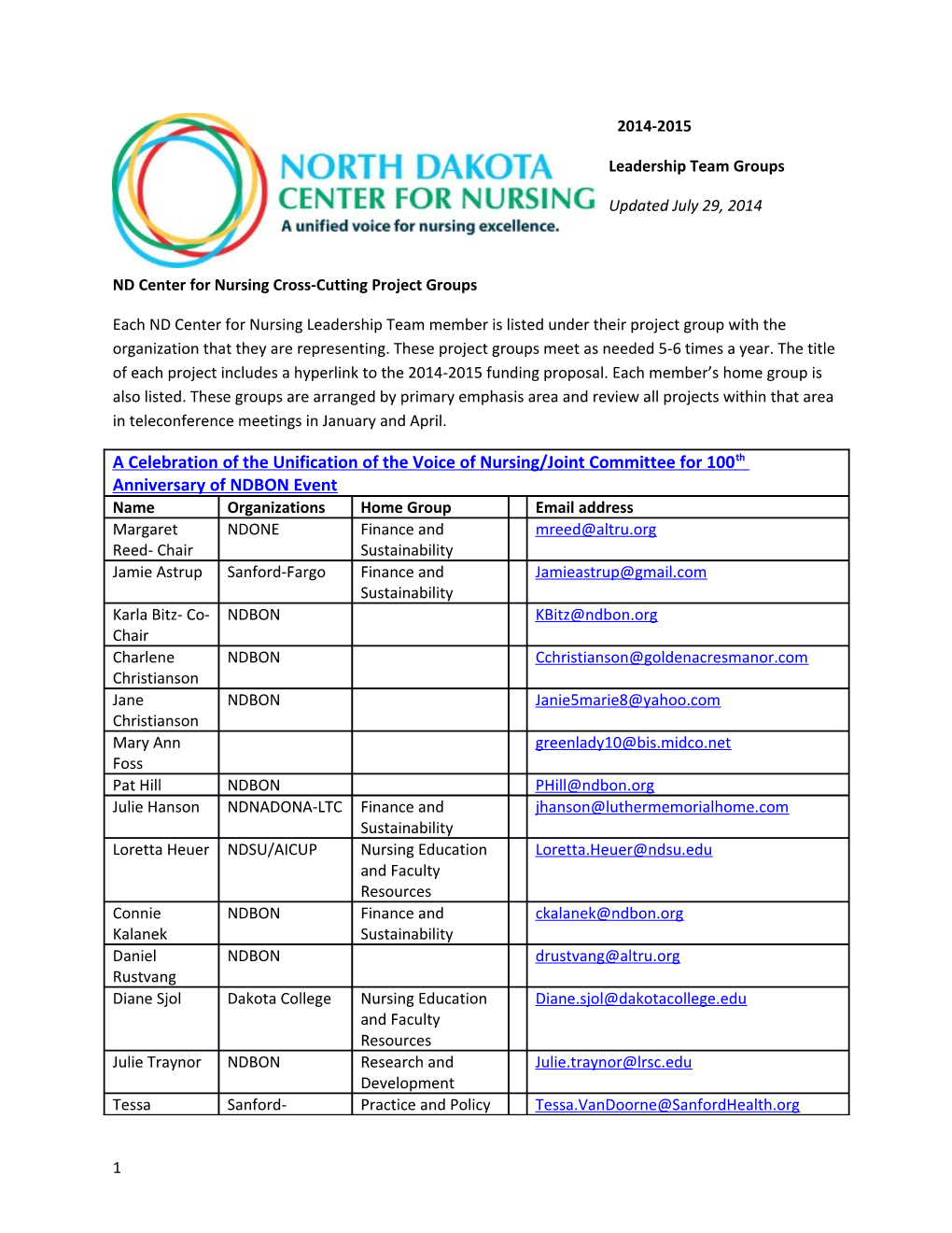 ND Center for Nursing Cross-Cutting Project Groups