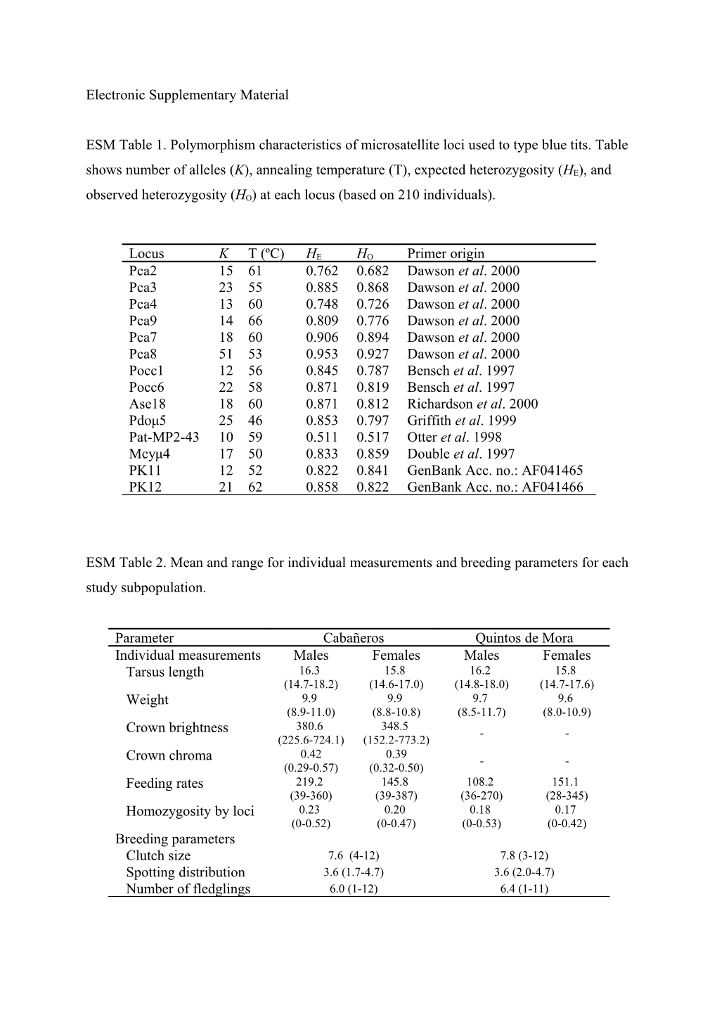 Electronic Supplementary Material s49