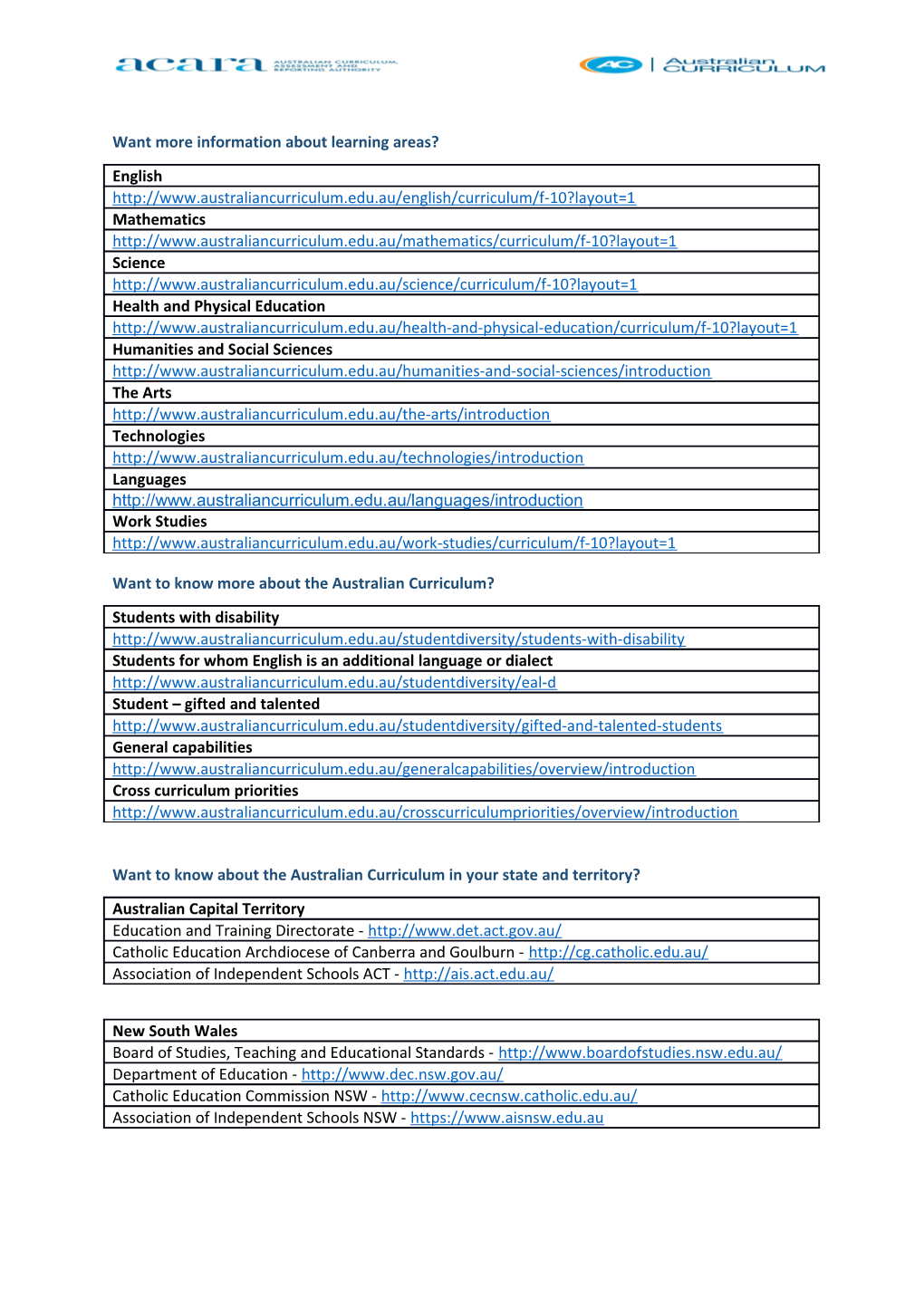 Want More Information About Learning Areas?