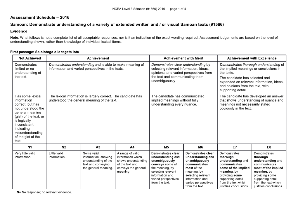 NCEA Level 3 Sāmoan (91566) 2016 Assessment Schedule