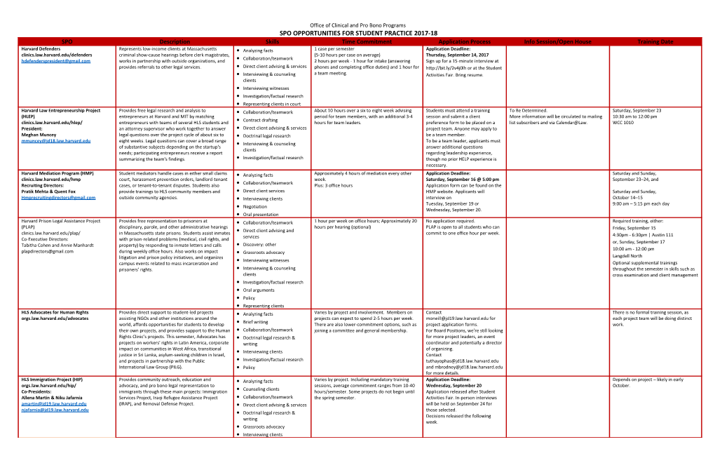 SPO Opportunities for Student Practice 2017-18