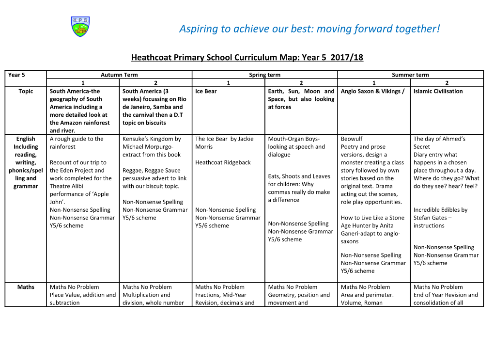 Heathcoat Primary School Curriculum Map: Year 5 2017/18