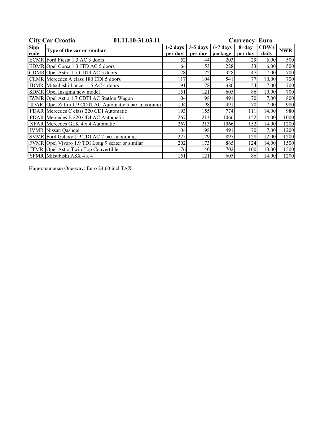Сity Car Croatia 01.11.10-31.03.11 Currency: Euro