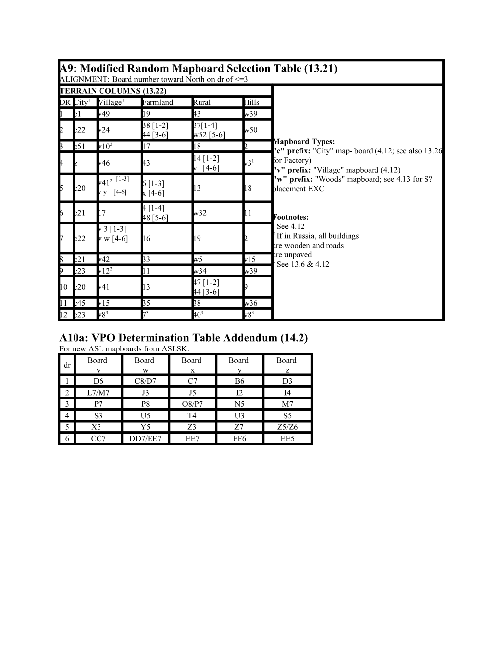 A9: Modified Random Mapboard Selection Table (13
