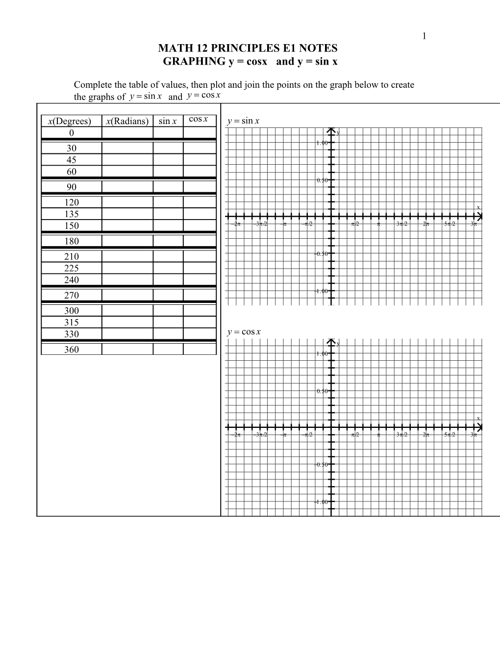 Math 12 Principles: Graphing Sinusoidal Functions