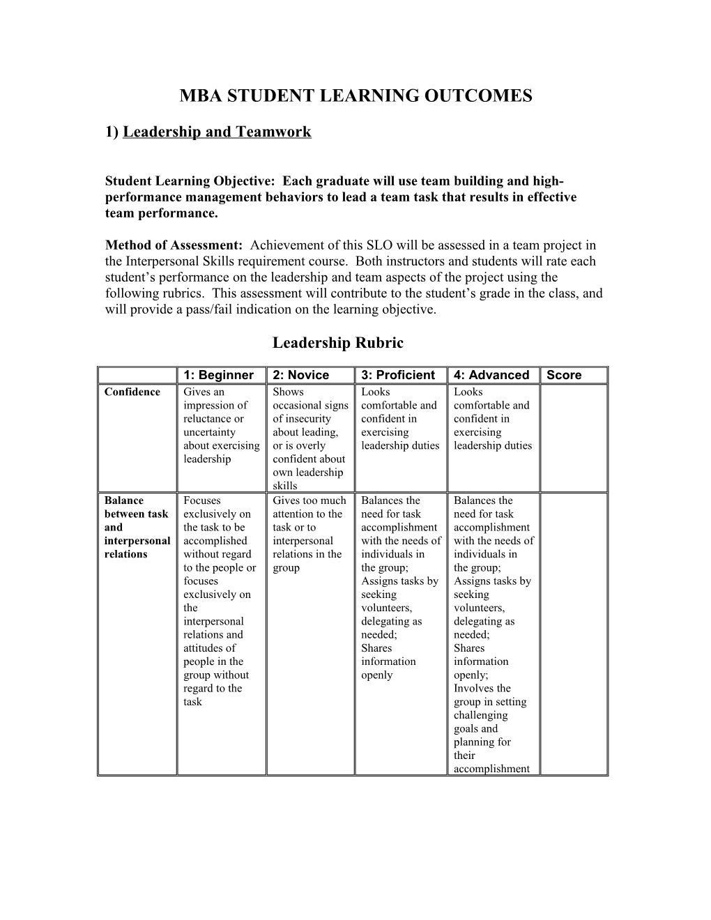 Mba Student Learning Outcomes