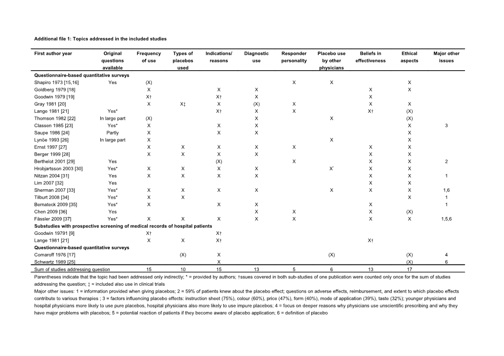 Additional File 6: Summary of the Study by Lynöe Et Al