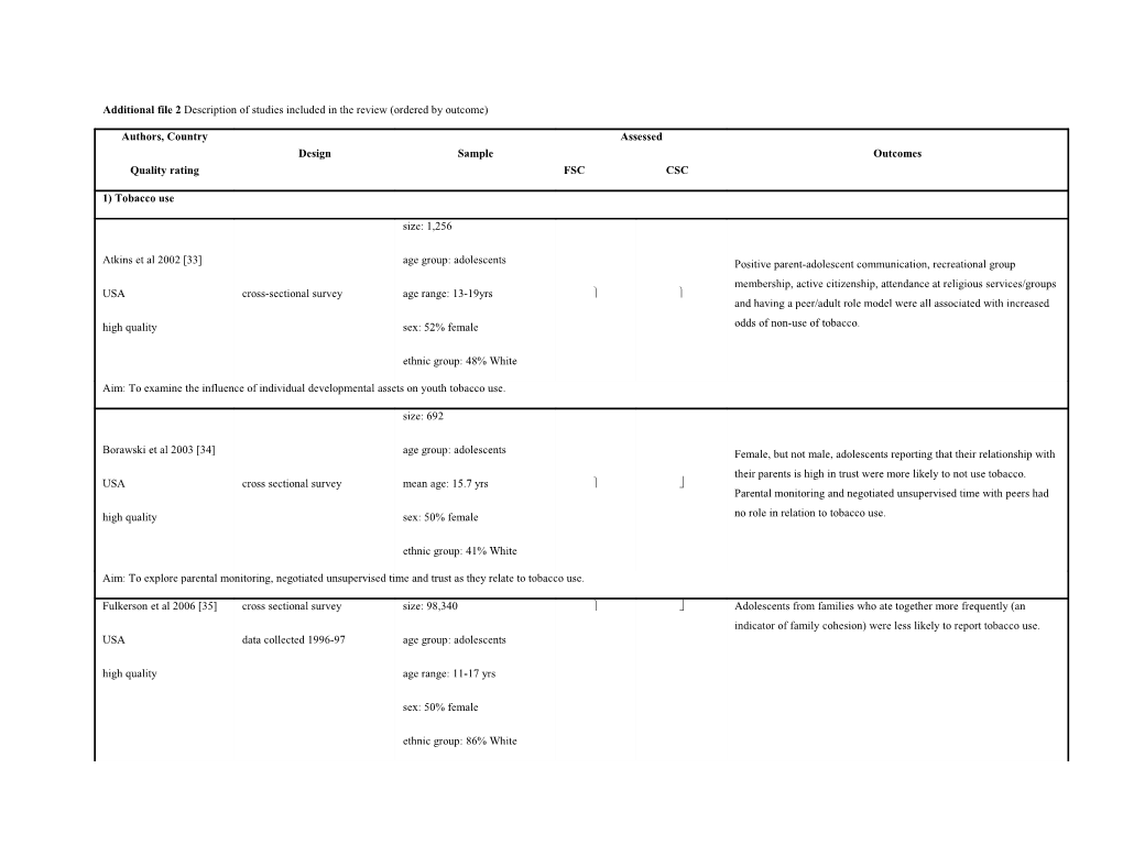 Additional File 2 Description of Studies Included in the Review (Ordered by Outcome)