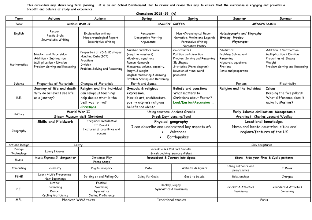 This Curriculum Map Shows Long Term Planning