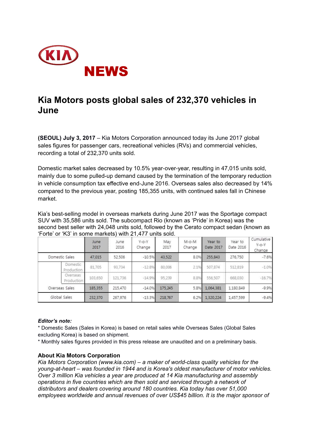 Kia Motors Posts Global Sales of 232,370 Vehicles in June