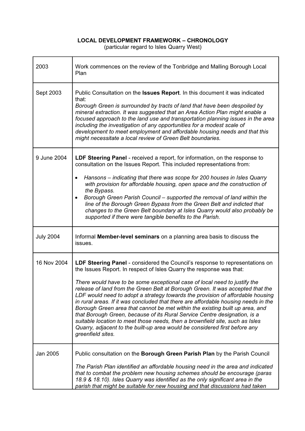 Local Development Framework Chronology