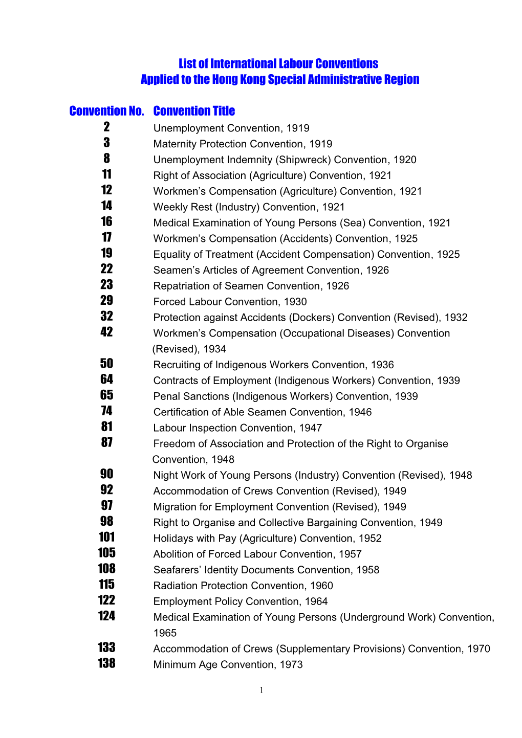 List of International Labour Conventions Applied to Hong Kong