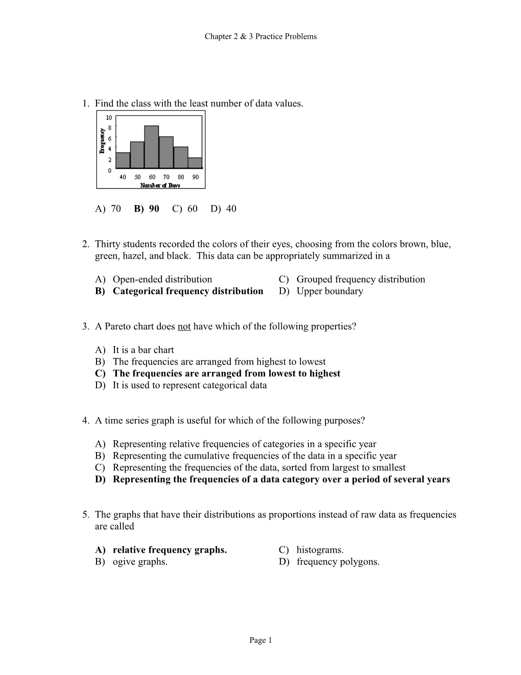 Find the Class with the Least Number of Data Values