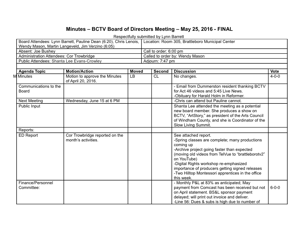 Minutes BCTV Board of Directors Meeting May 25, 2016 - FINAL