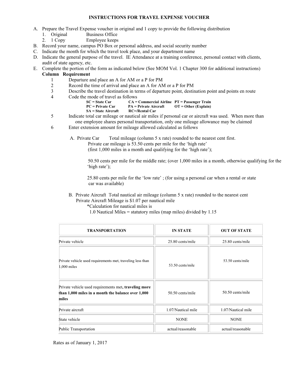 Instructions for Travel Expense Voucher