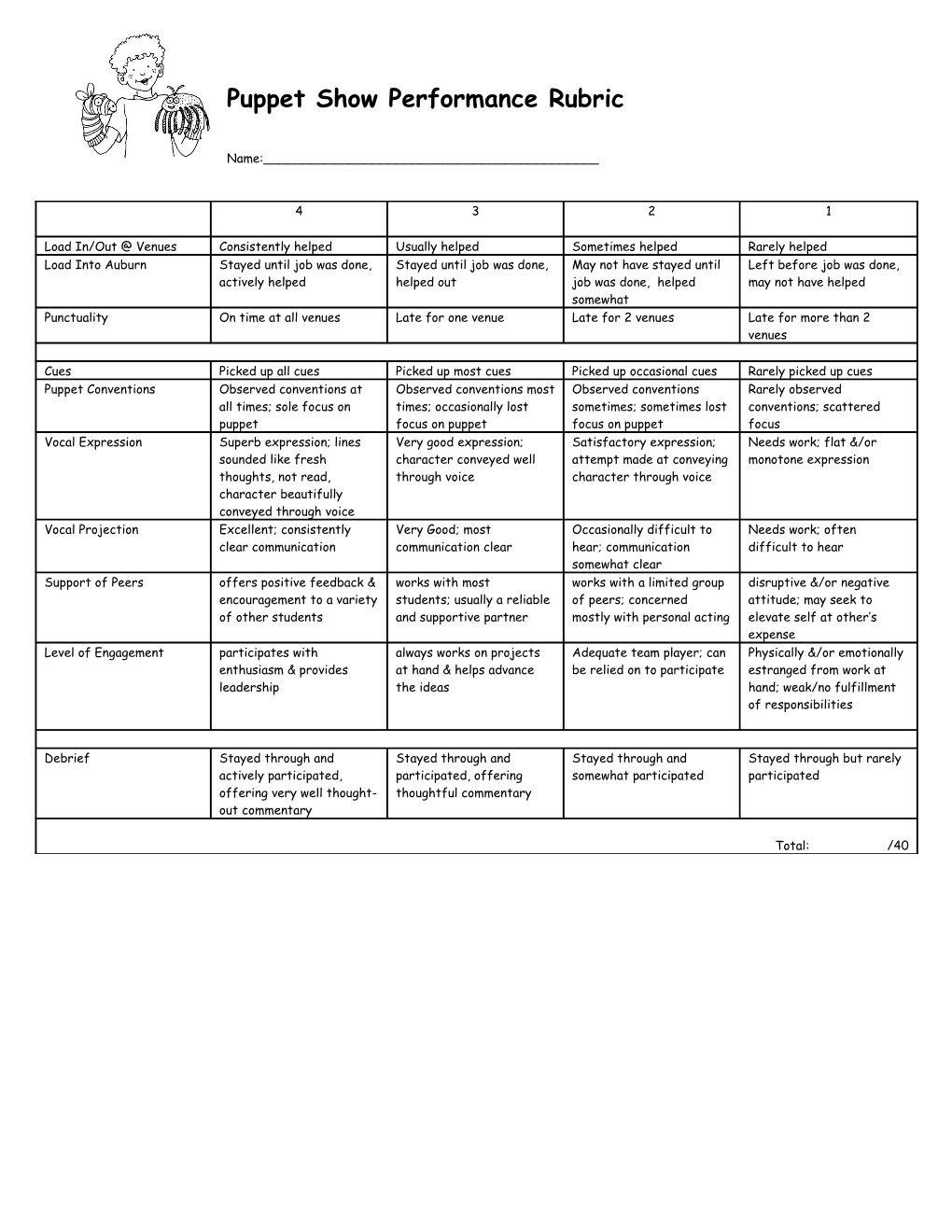 Puppet Show Performance Rubric