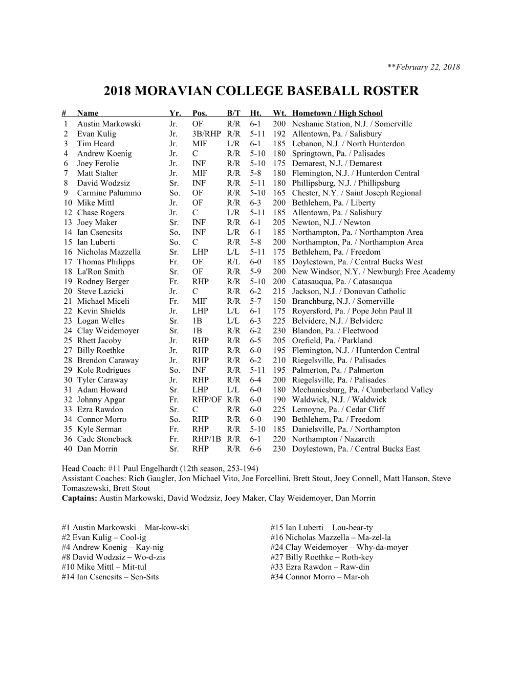 2018 Moravian College Baseball Roster