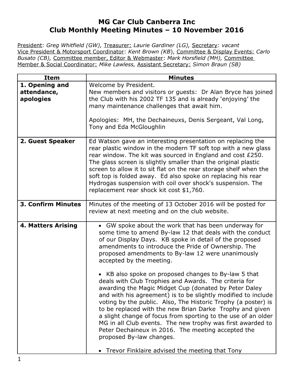 Standard Agenda for a Committee Meeting of the MG Car Club Canberra Inc s2