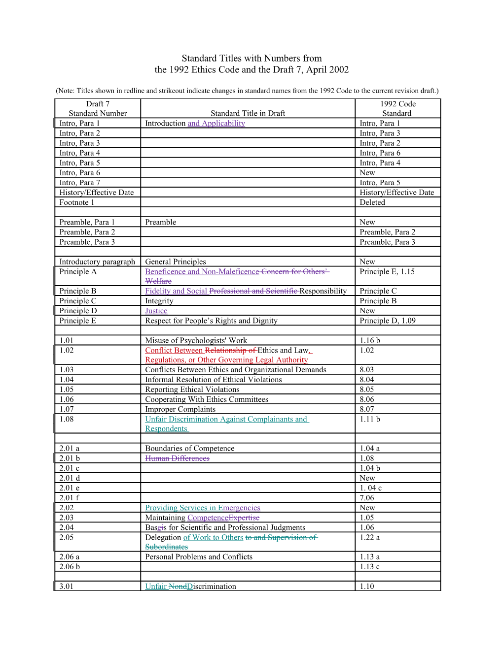 Standard Titles with Numbers From