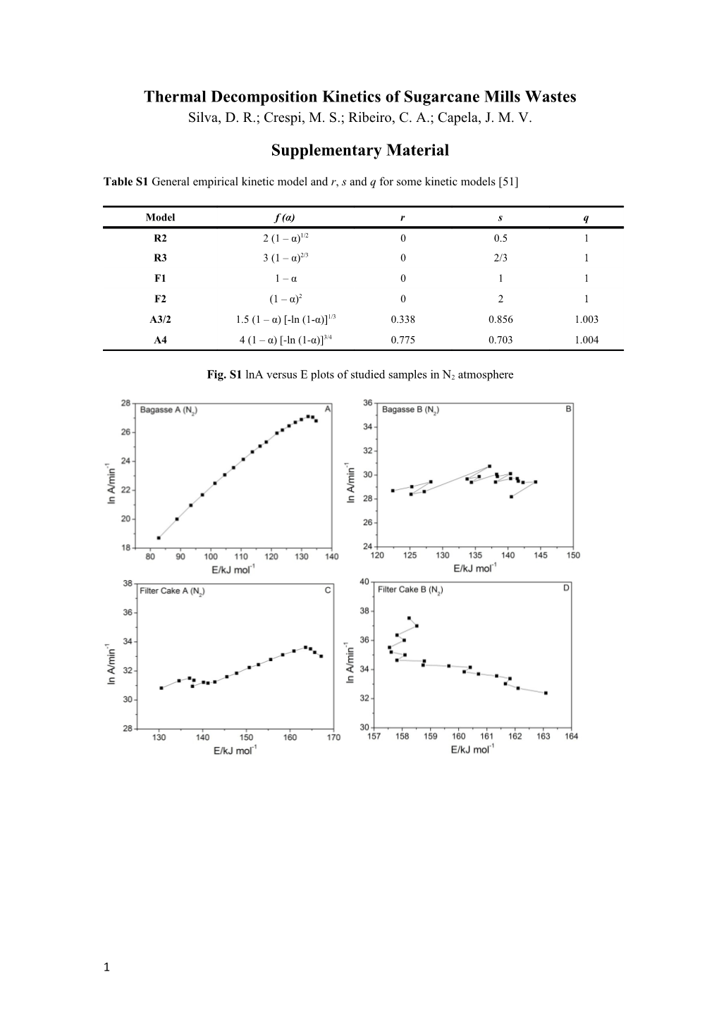 Thermal Decomposition Kinetics of Sugarcane Mills Wastes