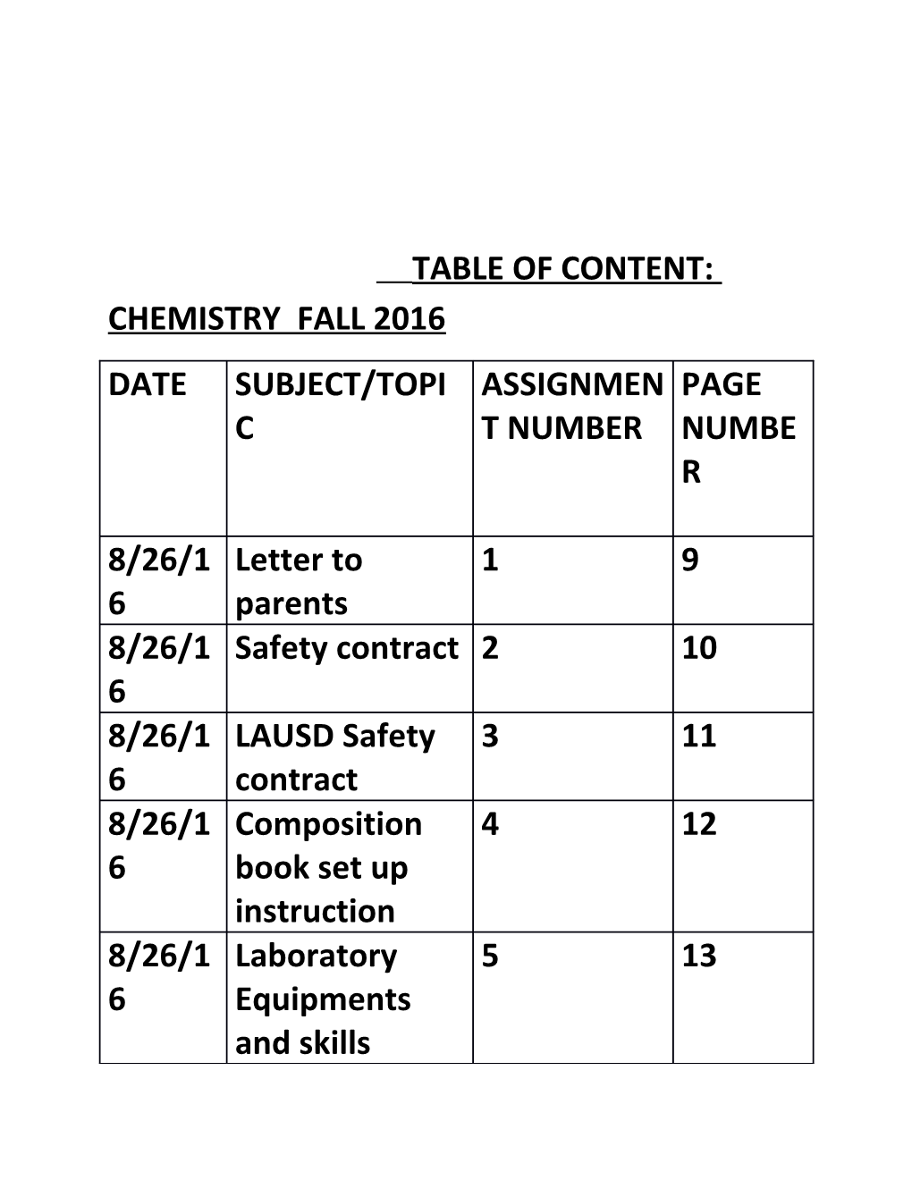 Table of Content: Chemistry Fall 2016