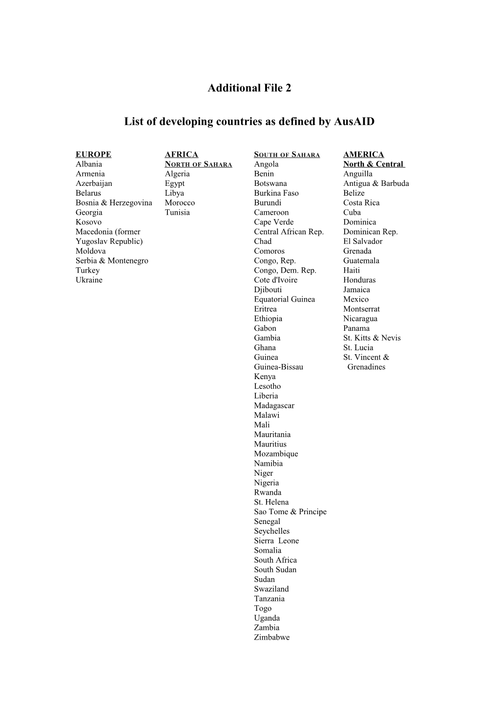 List of Developing Countries As Defined by Ausaid