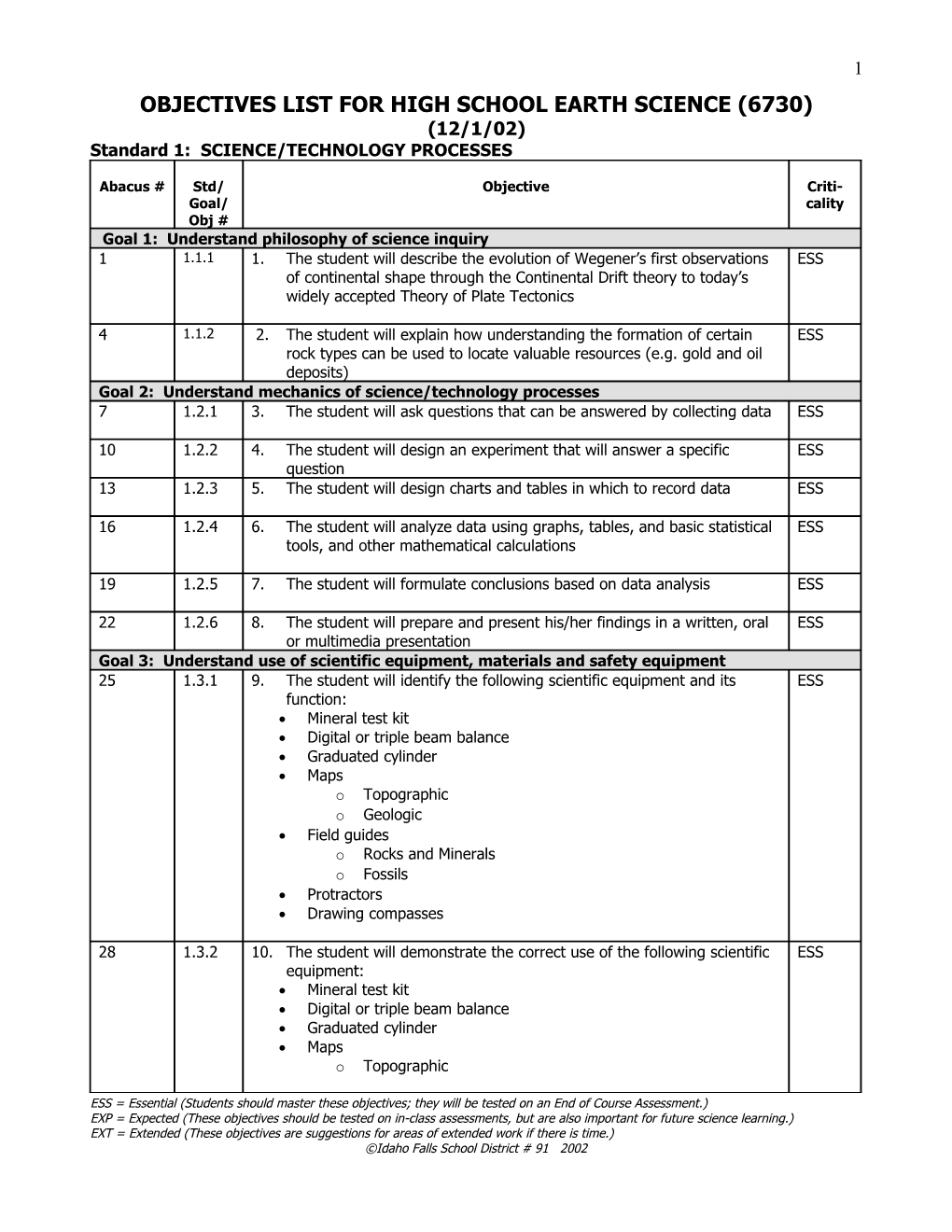 Validation Matrix for High School Earth Science