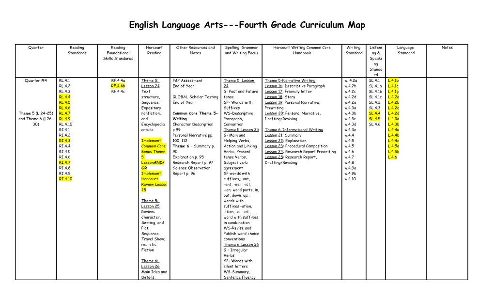 English Language Arts Fourth Grade Curriculum Map