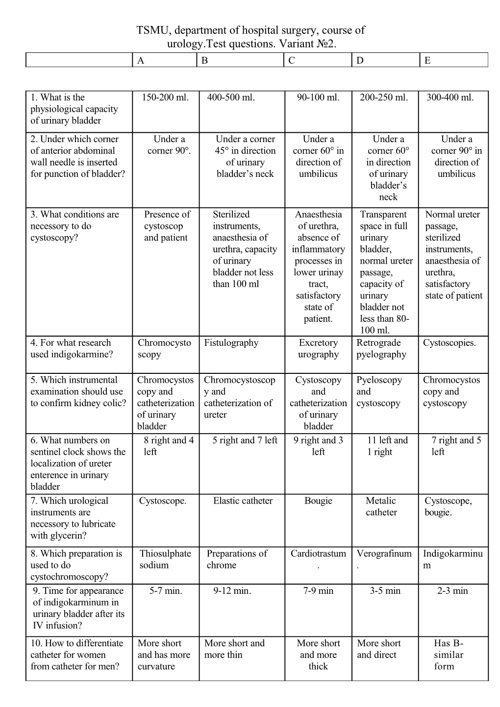 TSMU, Department of Hospital Surgery, Course of Urology