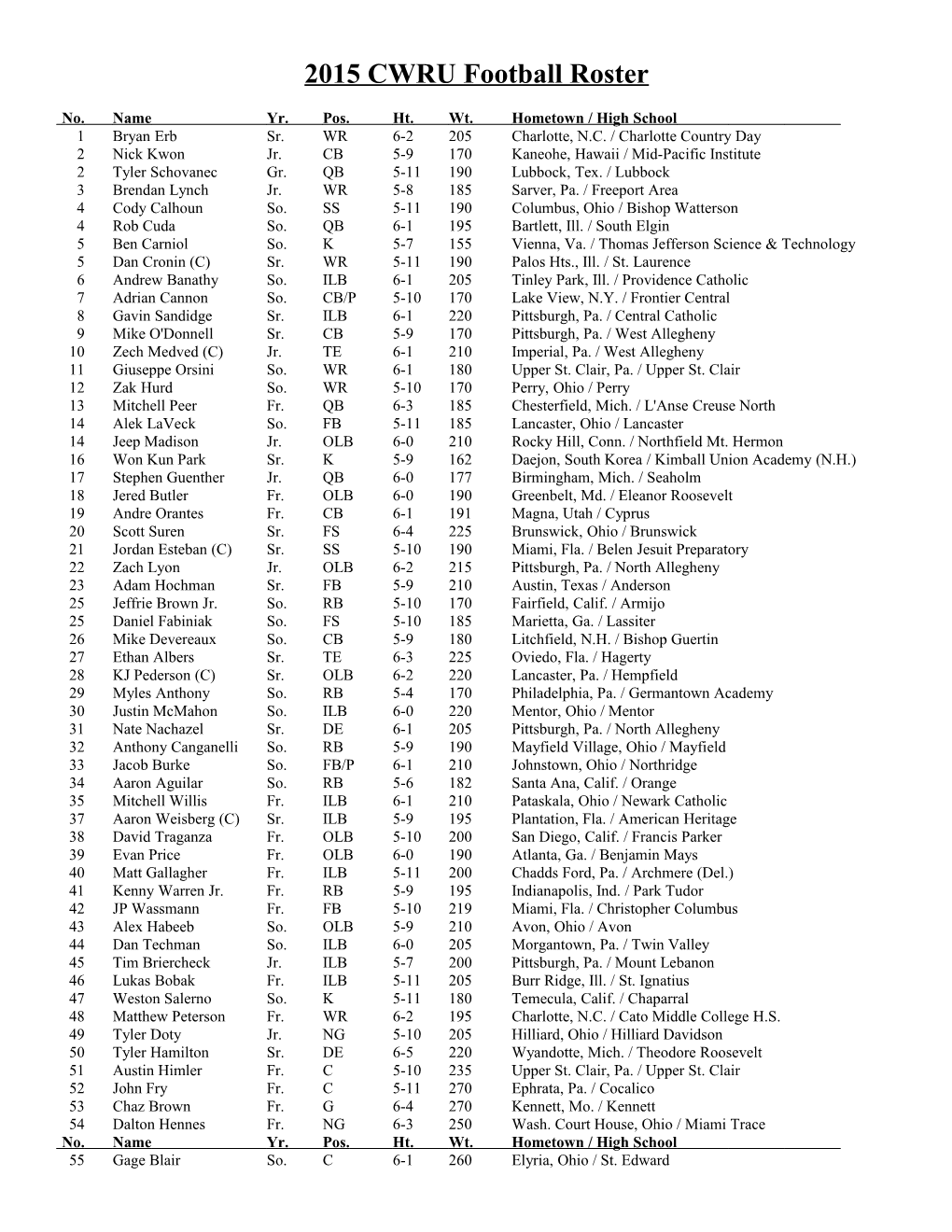 2015 CWRU Football Roster