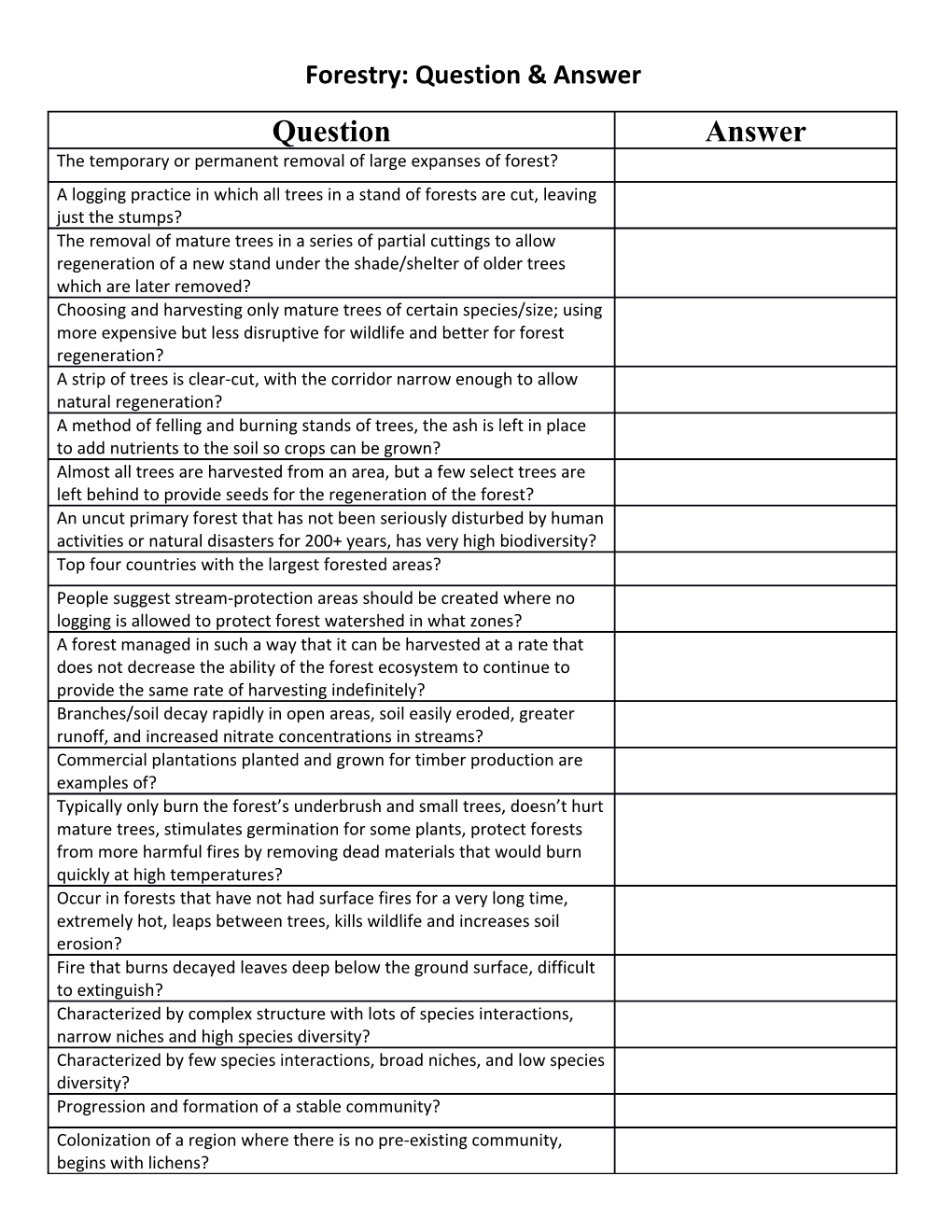 Forestry: Question & Answer