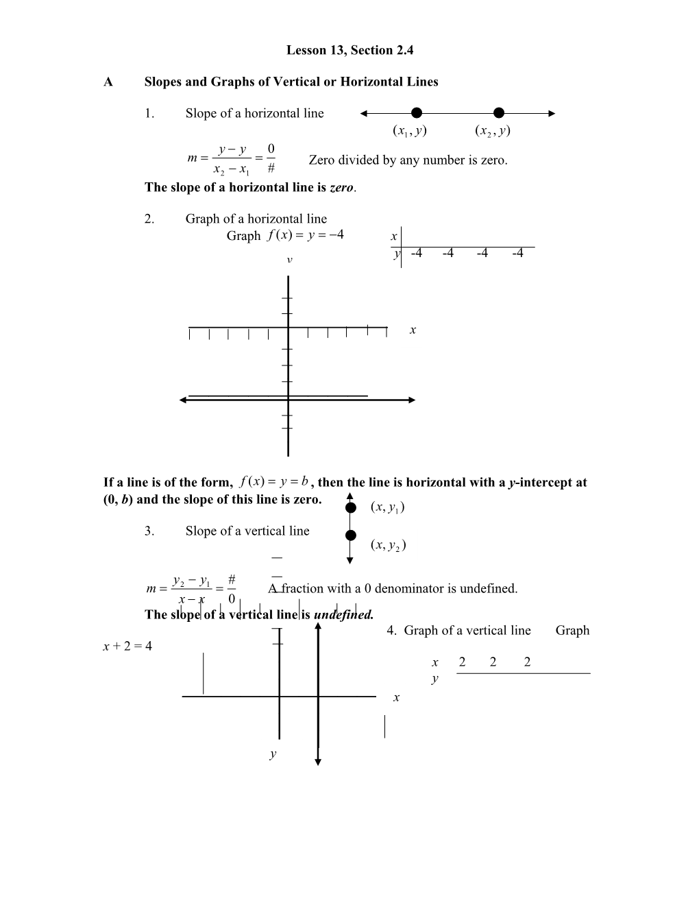 A Slopes and Graphs of Vertical Or Horizontal Lines