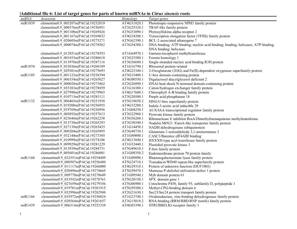 Alterations in Grape Leaf Carbon Exchange and Carbohydrate Metabolism in Responses to Different