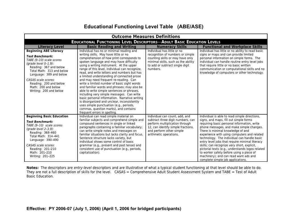 Educational Functioning Level Table (ABE/ASE)