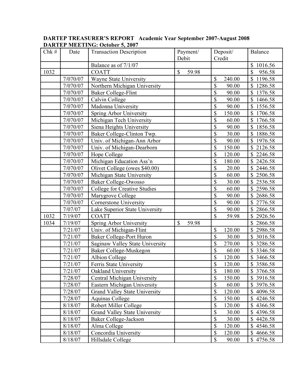 DARTEP TREASURER S REPORT Academic Year September 2007-August 2008